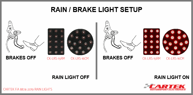 brake lightsetup