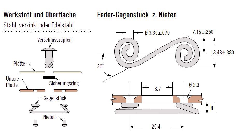 DZUS-Feder Abmessungen