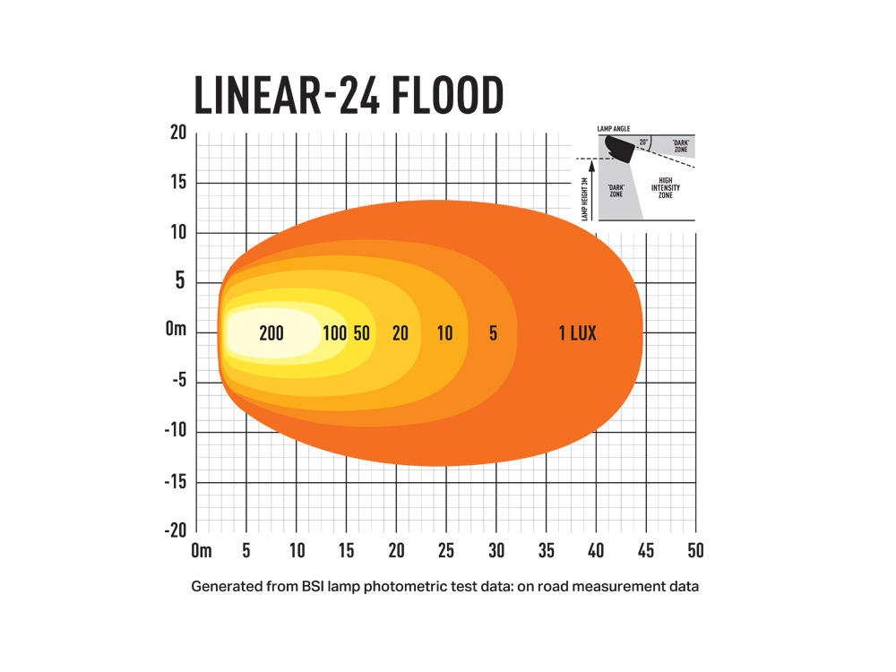 Linear 24 Flood Lichtkegel