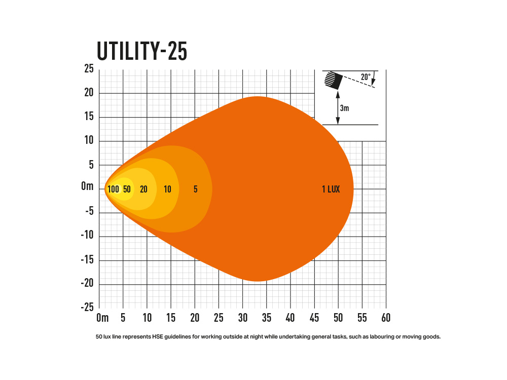 Utility 25 Lichtverteilung