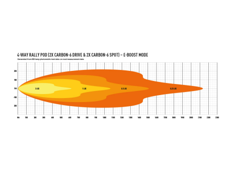 Preview: Rallye-Lamp-Pod-lichtleistung