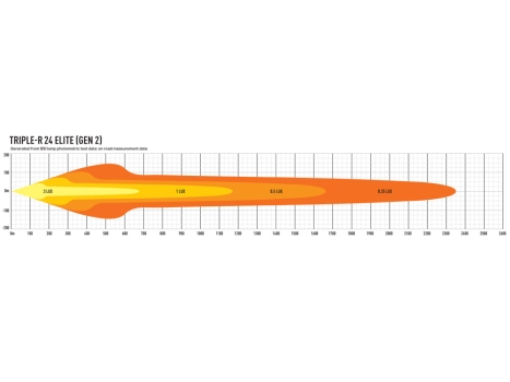 Preview: RRR24 Photometric