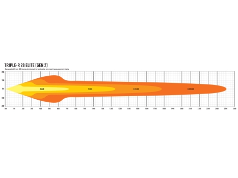 Preview: RRR28 Photometric