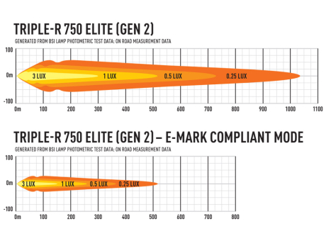 Lazer Triple-R 750 Elite Gen2 photometric