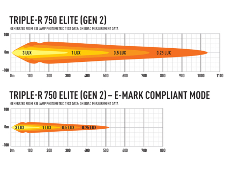 LAZER TRIPLE-R 750 High Performance -LED-Leuchte (Fernlicht)