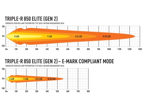 Lazer Triple-R 850 Elite Gen2 photometric