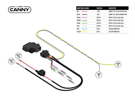 Preview: Canny Kabel