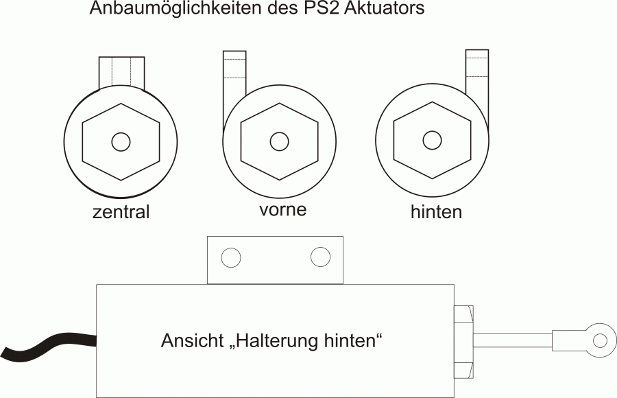Ausführung PSU-Zylinder