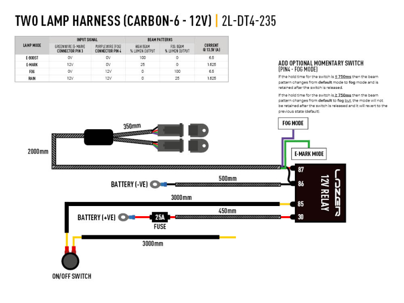 Carbon-2-fach-Kabelplan