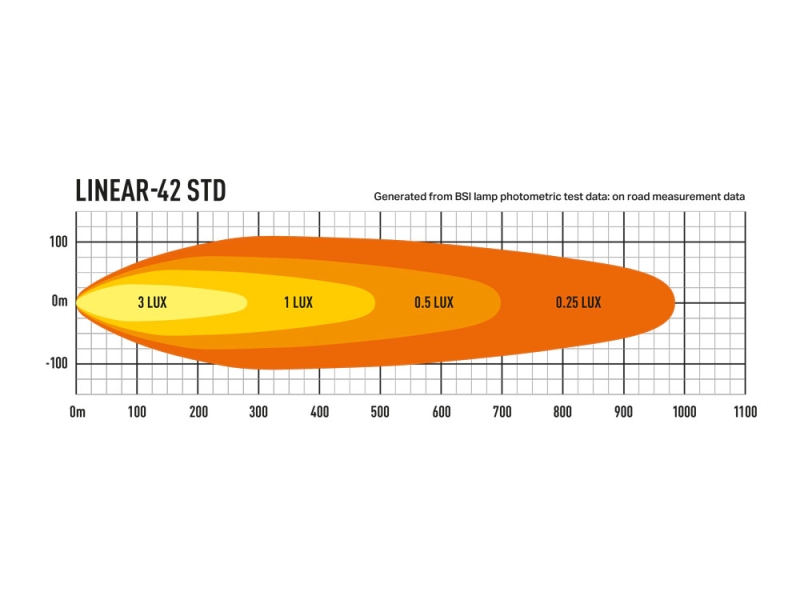 Linear 42 Photometric