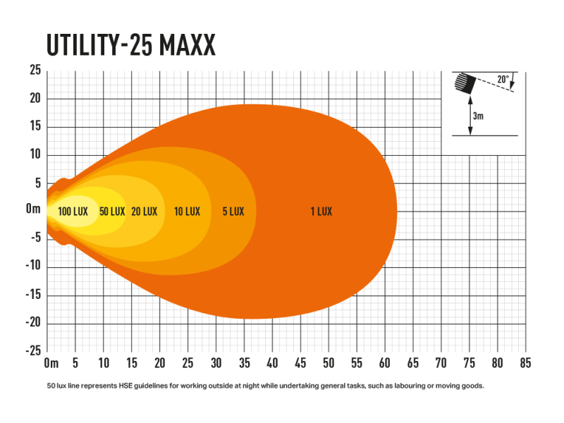 Utility 25MAXX photometric