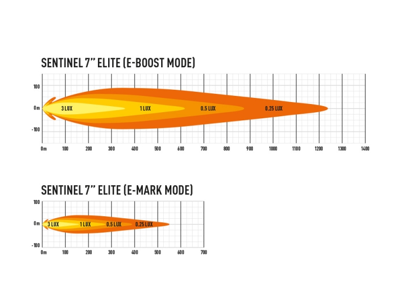 Sentinel_7_Elite_Photometric